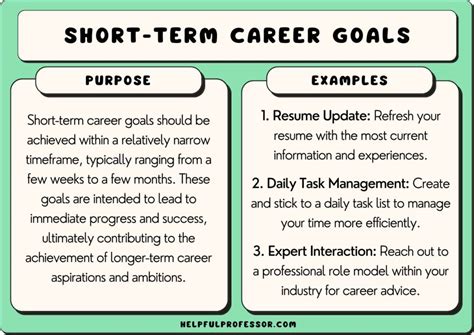 Short Term Career Objectives
