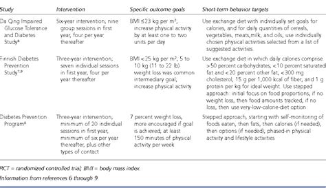 Short Term Goals For Diabetes Prevention