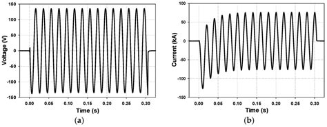 Short Time Withstand Current: What Does the Bazaar in the Short Story “Araby” Symbolize? image 1