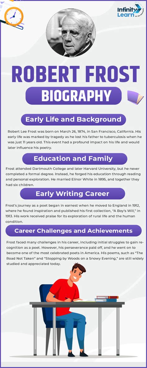 Short biography of robert frost in 200 words