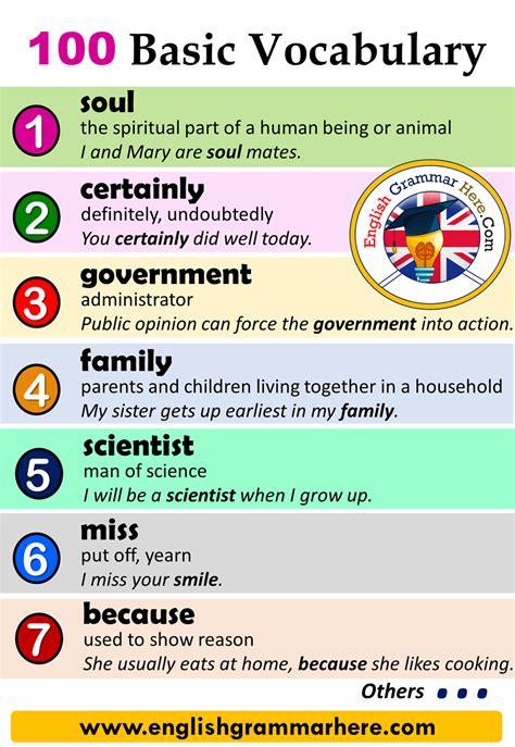 Short definitions for words