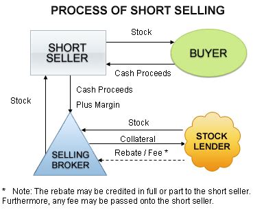 Short sale brokers. Things To Know About Short sale brokers. 