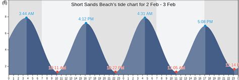 Short sands beach tide chart. Things To Know About Short sands beach tide chart. 