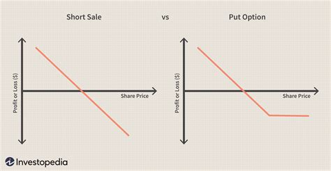 Short selling options. Things To Know About Short selling options. 