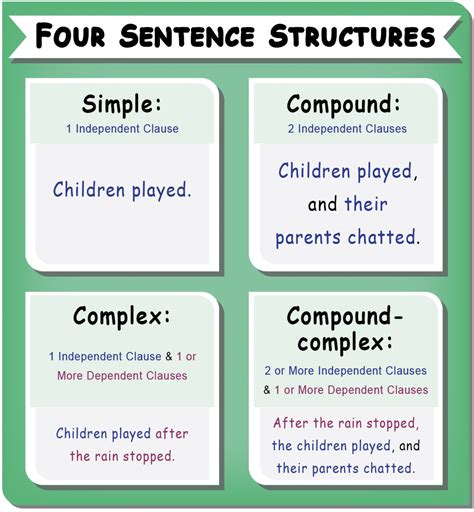 Short sentence structure