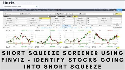 Finviz - Short Squeeze/ High Short Interest/ Stock Scanner. For those who may be unaware, there is a very easy way to scan for high short interest stocks (or any other stock for that matter) using Finviz and the "Screener" tab. Below is an example of what a basic scan could look like, feel free to tweak whatever criteria you want (technical .... 