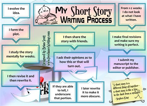 Short story writing. Things To Know About Short story writing. 
