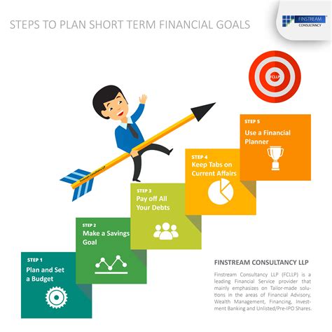 Divide your financial goals into short-term, medium-term and long-term