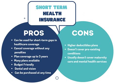 Nov 19, 2018 · Nov. 19, 2018, at 12:40 p.m. Pros and Cons of Short-term Plans. One of the biggest changes that the Trump administration made to the Affordable Care Act was promoting the sale of so-called short ... . 