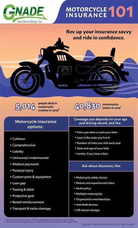 Short term motorcycle insurance. Things To Know About Short term motorcycle insurance. 