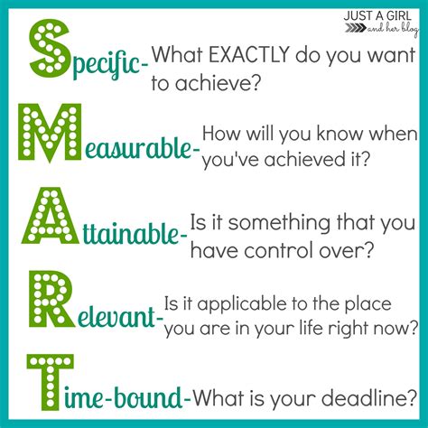 What a Specific SMART Goal Looks Like. Each of these elements works together to create a well-rounded goal that's effective and motivating. Let's put it into practice with an example of smart financial goals: Goal: Save for a Dream Vacation. Specific: Save $5,000 for a 2-week vacation to Europe to celebrate my 40th birthday.. 