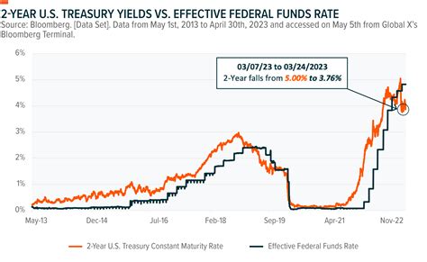 Short-term Treasuries represented by the Bloomberg U.S. Treas