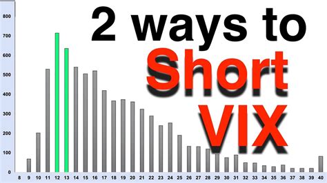 Short the vix. Things To Know About Short the vix. 