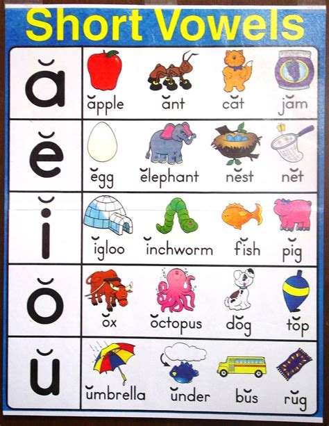 Short vowel sounds. For each sound there is a word that demonstrates where the sound occurs (word initial, middle, or word final) and how the sound occurs (what letter or letter combinations). Click on the words to get an idea of these sounds. Pay attention to … 