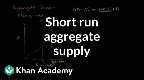 Short-run aggregate supply (practice) Khan Academy