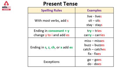 Shortcomings of present form