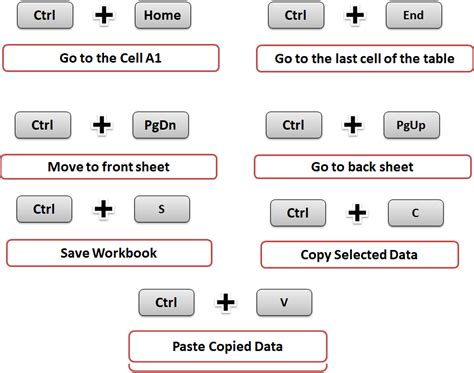 Shortcut Key of Goto One Sheet to Another Sheet in Excel YouTube