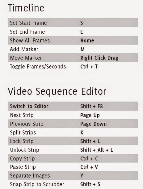Shortcut Untuk Blender