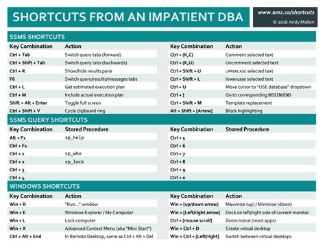 Shortcuts Cheat Sheet SSMS & Windows Andy M Mallon AM²