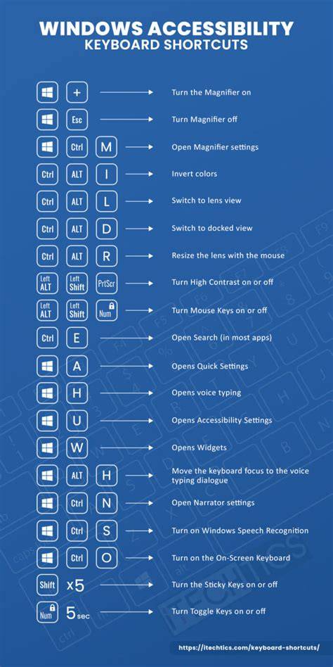 Shortcuts accessibility. Accessibility shortcuts can help you use your PC with a keyboard or...