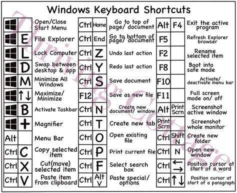 Shortcuts download.  However, we can only provide that guarantee if you come...