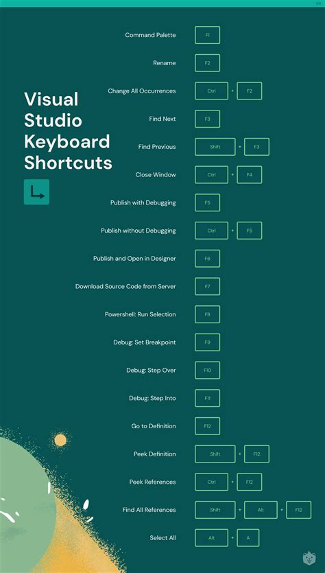 Shortcuts for VSCode NotAPlaceHolder