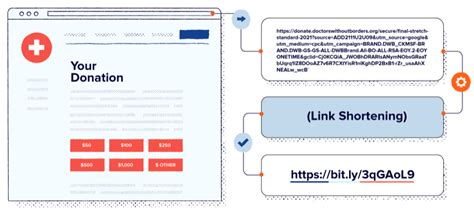 Shortening a URL using bitly’s API in C# Fluxbytes