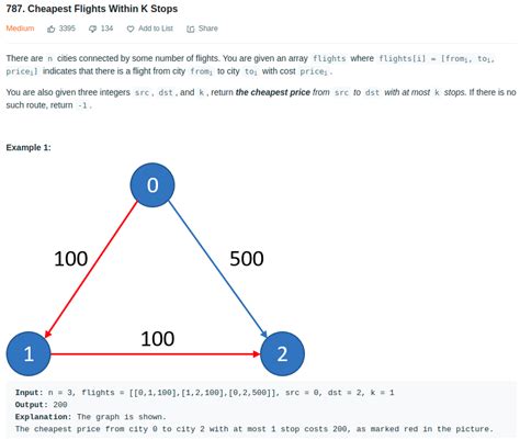 Shortest path leetcode.  You are given an array flights where flights[i] =...