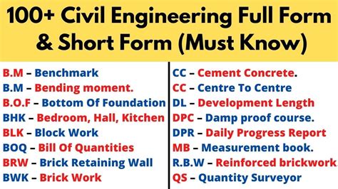 How to abbreviate Construction? 21 short forms of Construction. Abbreviation for Construction: Vote. 36. Vote. CONSTR..