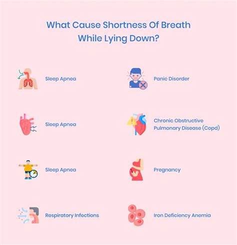 Shortness of breath when lying down: Causes & Cure