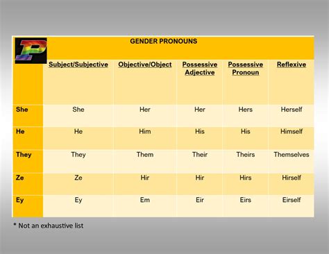 Shortparagraphusingpronouns - help.environment.harvard.edu