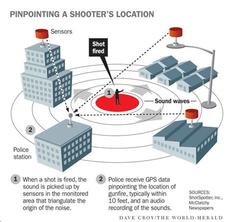 Dividends on ShotSpotter stock: dividend pay date cal