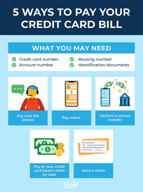 Should I Pay Bills with a Credit Card? - Greater Iowa …