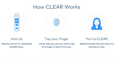 Should I Sign-Up for CLEAR? - UponArriving