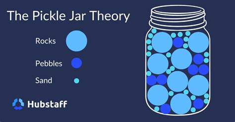 Should I Use The Pickle Jar Theory For Managing My Employees?