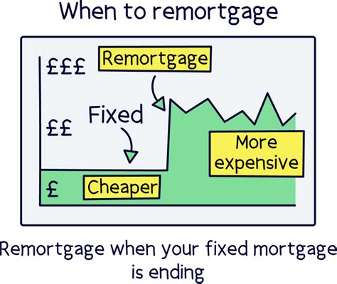 Should I fix my mortgage? Your guide to mortgage rates (2024)