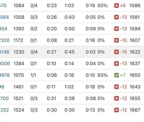 Should I quit? - Chess Forums - Chess.com