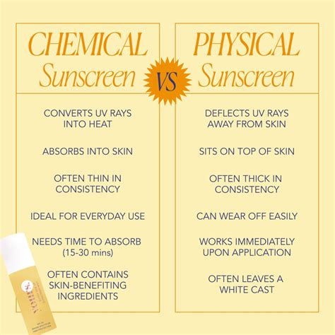 Should I use a Chemical or Physical Sunscreen?