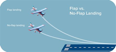 Should I use flaps while landing