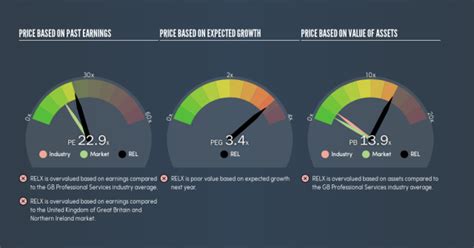 Should Income Investors Look At RELX PLC (LON:REL) Before Its …