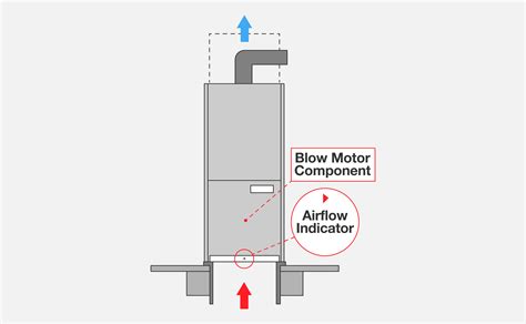 Should air flow through the handle all the time e – Q&A – Best Buy