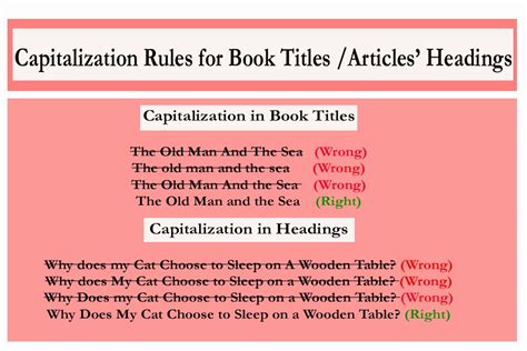 Should and be capitalized in a title. Here are some of the standard rules required to follow: Always capitalize the first and the last word. Capitalize the nouns, pronouns, adjectives, verbs, adverbs, and the subordinate conjunctions. Lowercase articles (a, an, the), coordinating conjunctions, and the prepositions. Lowercase the “to” in an infinitive (such as “I want to play ... 