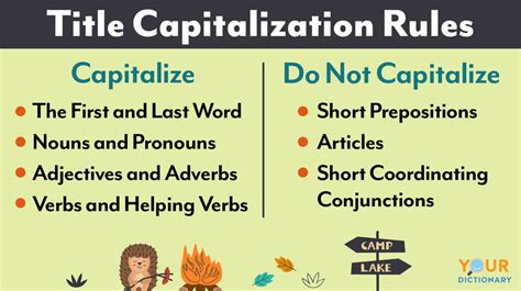 Should for be capitalized in a title. To capitalize your title, make sure that words with at least four letters and above are capitalized. Make sure that the last and first words are capitalized. Capitalize adjectives, nouns, adverbs, … 