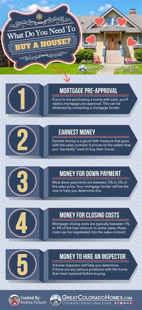 Jul 6, 2020 · Step 1: Decide Whether You’re Ready To Buy A Home. Buying a house is a major commitment. Before you begin the home buying process by shopping for properties and perhaps comparing mortgage options, you’ll need to make sure you’re ready to be a homeowner. . 