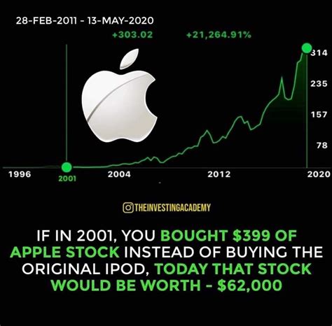 Should i buy apple stock now. Things To Know About Should i buy apple stock now. 