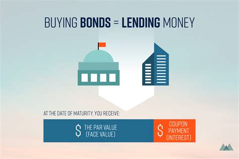 Should i buy bonds. Things To Know About Should i buy bonds. 