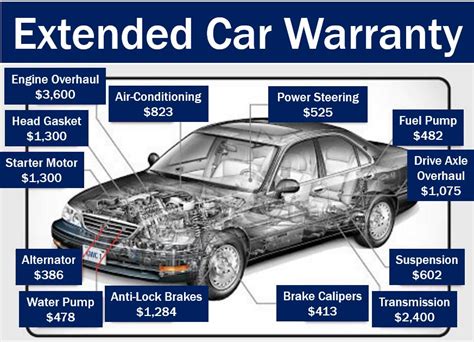 Should i buy extended warranty on used car. An extended warranty or service contract on your vehicle pays the costs of some repairs, above what the manufacturer’s warranty covers or after the manufacturer’s warranty … 