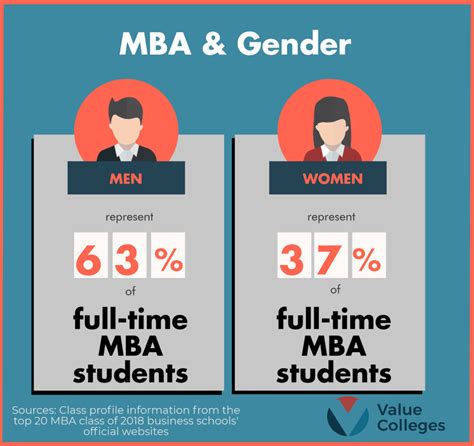 Should i get an mba. Nov 20, 2020 · Creating an account on mba.com will give you resources to take control of your graduate business degree journey and guide you through the steps needed to get into the best program for you. Create New Account >> 