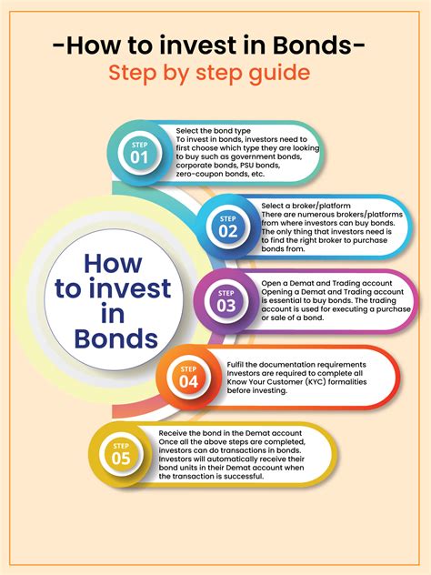 Should i invest in bonds now. Things To Know About Should i invest in bonds now. 