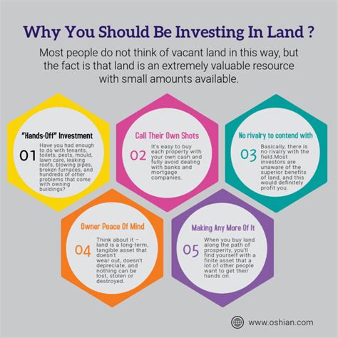 When it comes to buying land, knowing the price per acre of your county is an important factor in making a smart investment. The price per acre can vary greatly from county to county, so it’s important to understand the market before you ma.... 